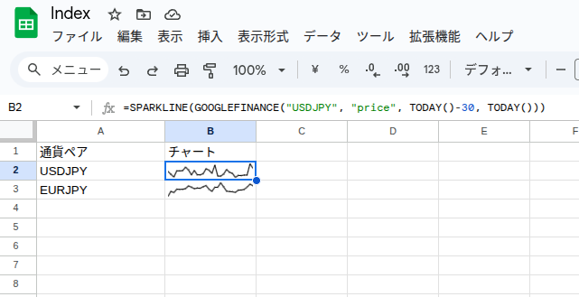 SPARKLINE関数の例