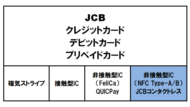 JCBコンタクトレス