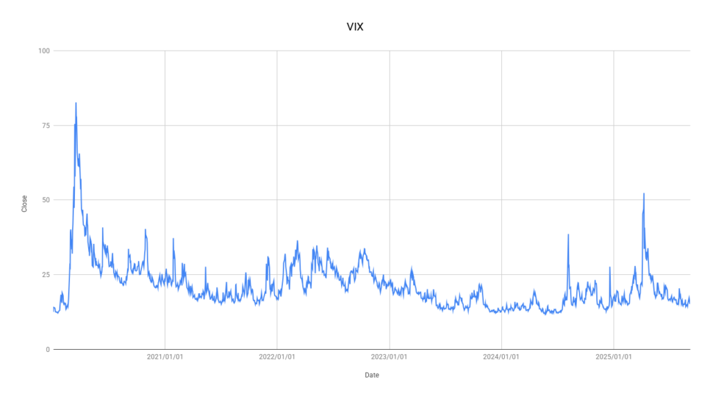 VIX
