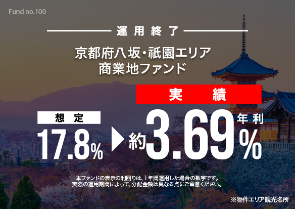 ヤマワケエステートが2025年7月に償還した「第100号 京都府八坂・祇園エリア 商業地ファンド」